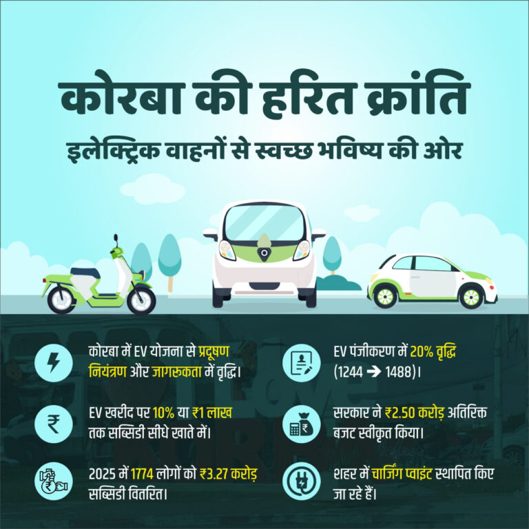 इलेक्ट्रिक वाहनों से स्वच्छ भविष्य की ओर सशक्त कदम