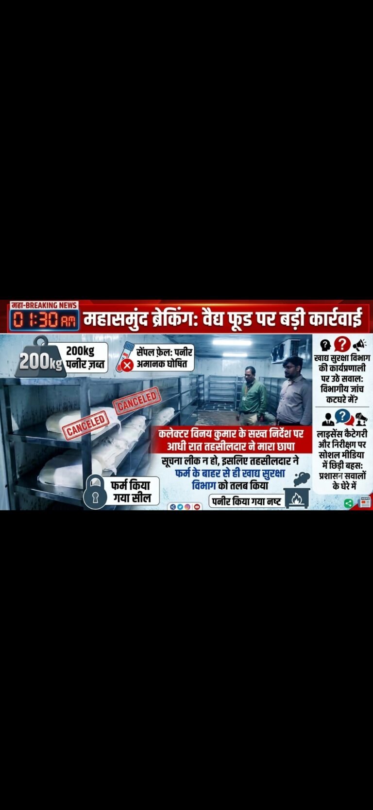 महासमुंद के वैद्य फूड में जब्त 200kg पनीर का सेंपल फेल, फर्म किया गया सील, कलेक्टर विनय कुमार के सख्त निर्देश पर तहसीलदार ने आधी रात मारा था छापा, खाद्य सुरक्षा विभाग की कार्यप्रणाली पर उठे सवाल, जब्त पनीर किया गया नष्ट